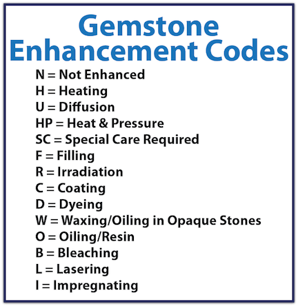 Gem Guide Gem Enhancement Codes Gem Guide